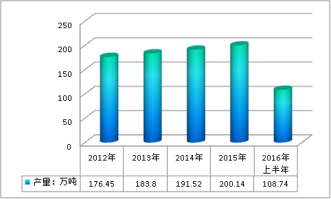 全球粉末涂料市場現狀調研分析