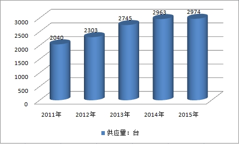 2019中國移動機器人市場規模趨勢及產業供給與需求調研分析