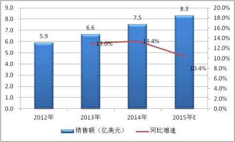 2019全球電力電容器行業現狀調研及市場供給與需求情況分析