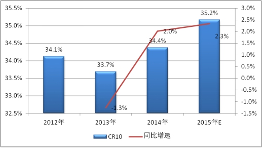 2019中國電力電容器行業產量供給及產能產值市場集中度調研分析