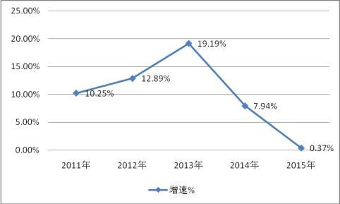 2019年中國移動機器人行業現狀市場發展分析