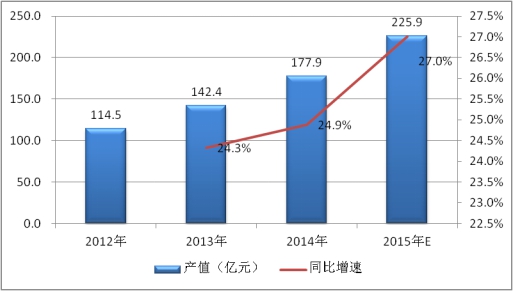 2019中國電力電容器行業產量供給及產能產值市場集中度調研分析