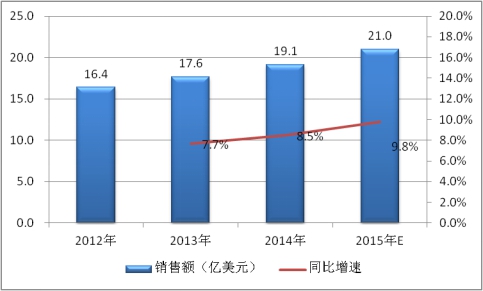 2019全球電力電容器行業現狀調研及市場供給與需求情況分析