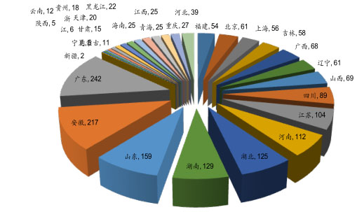 環保預測-華夏經緯市場調查公司