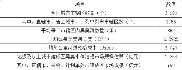 環保預測-華夏經緯市場調查公司