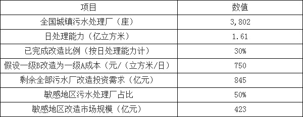 環保預測-華夏經緯市場調查公司