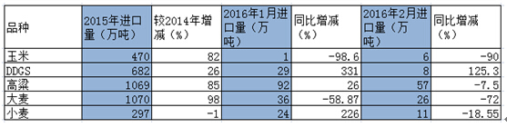 玉米替代品進口量.jpg